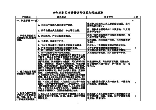 老年病科,医疗质量评价体系,考核标准