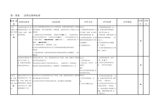 加油站标准化要求