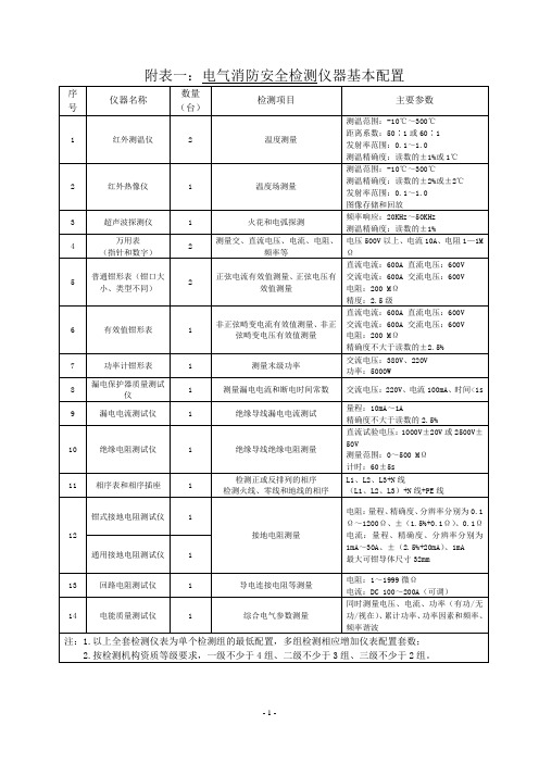 附表一：电气消防安全检测仪器基本配置