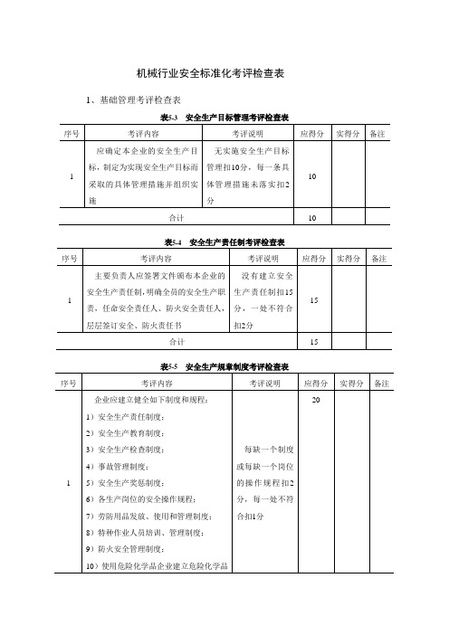 机械行业安全标准化考评检查表