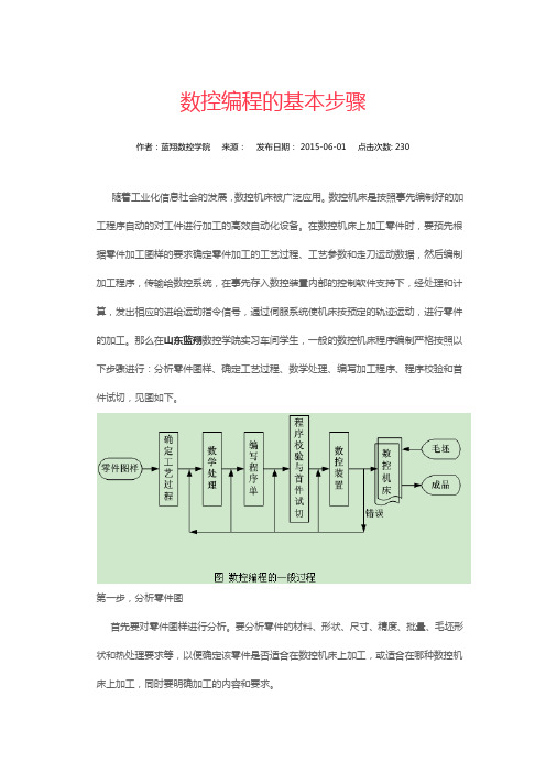 数控编程的基本步骤