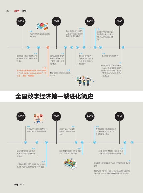 全国数字经济第一城进化简史