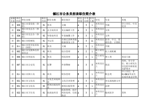 镇江公务员招考职位