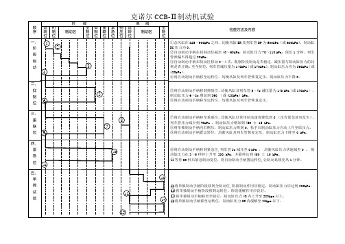 CCB-2制动机试验