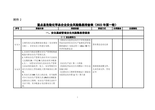 重点县危险化学品企业安全风险隐患排查表(2022年第一轮)(3)(1)