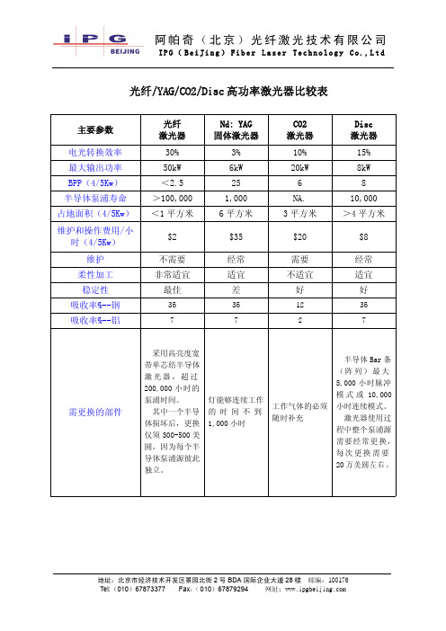 高功率激光器比较表