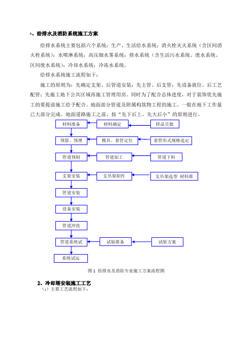 给排水与消防施工工艺