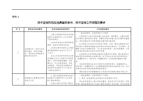 技术咨询机构应当具备的条件、技术咨询工作流程及要求【模板】