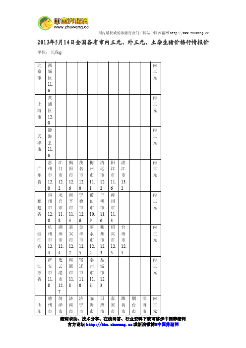 今日全国各省市内三元、外三元、土杂猪生猪价格行情报价2013年5月14日-养猪论坛