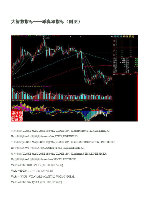 大智慧指标——乖离率指标（副图）