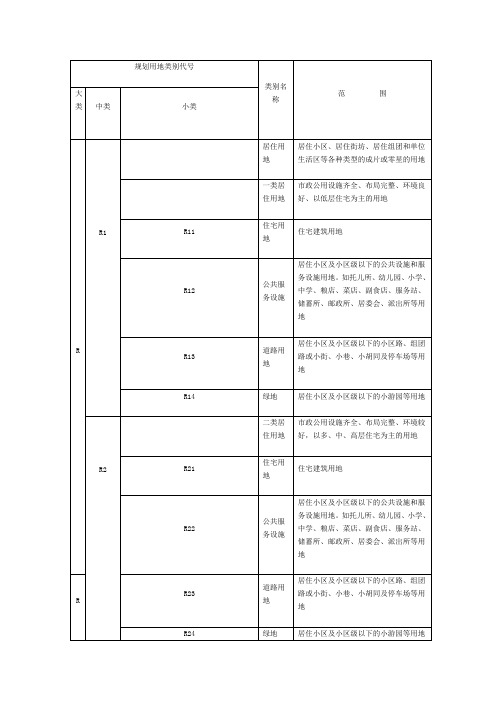 中国政府土地建设城市规划用地性质分类一般字母代码代表什么意思(R、C、T、S、M、W、G、D、U、E、123)分析