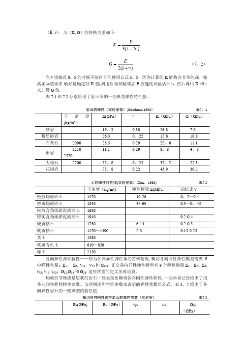 常用的岩土和岩石物理力学参数