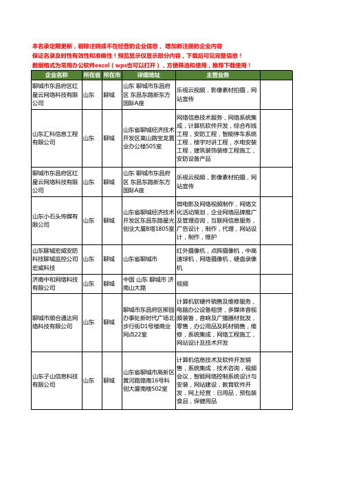 新版山东省聊城网络视频工商企业公司商家名录名单联系方式大全12家