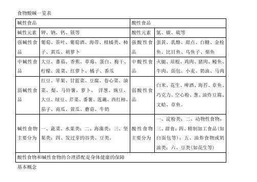 酸性食物与碱性食物一览表