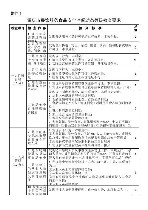 餐饮动态等级检查要求