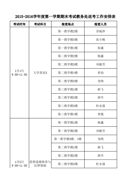 2015-2016学年度第一学期期末考试教务处巡考工作安排表 (1)