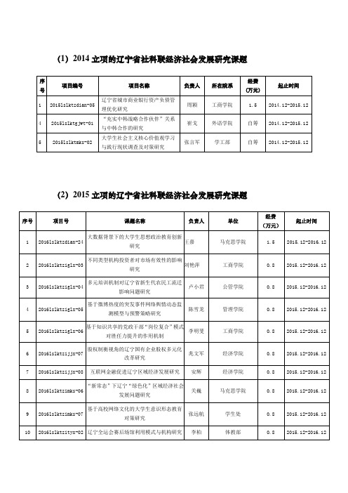 2014立项的辽宁社科联经济社会发展研究课题