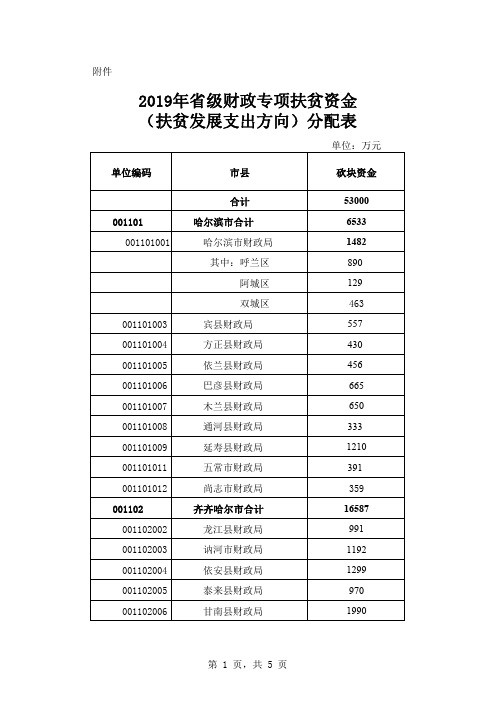 2019年省级财政专项扶贫资金(扶贫发展支出方向)分配表