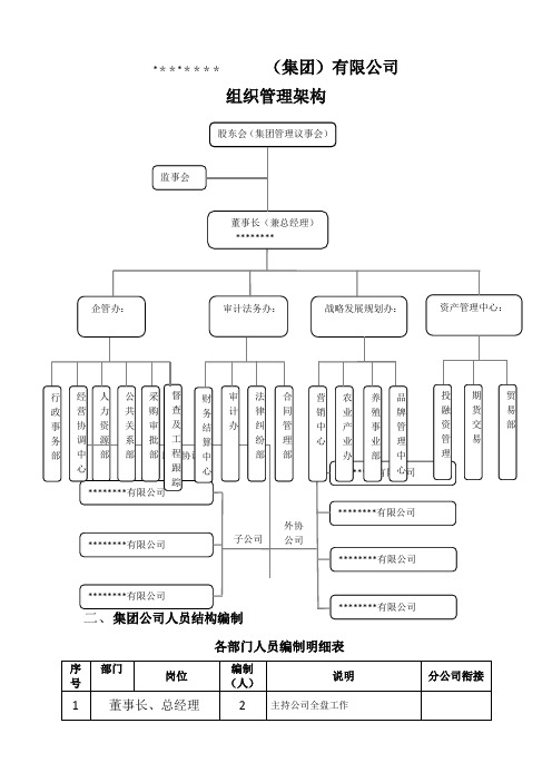 集团公司组织架构及岗位设置