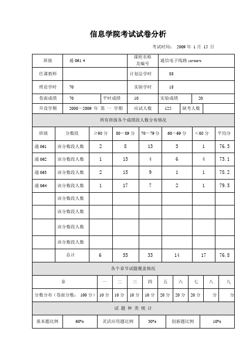 东北大学通信电子线路试卷分析(信息学院)