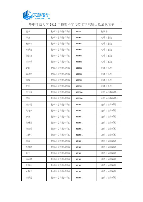 华中师范大学2016年物理科学与技术学院硕士拟录取名单