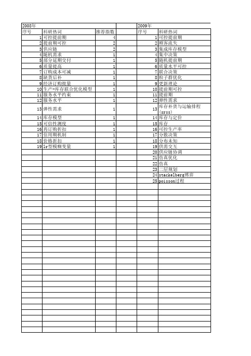 【国家自然科学基金】_提前期可控_基金支持热词逐年推荐_【万方软件创新助手】_20140801