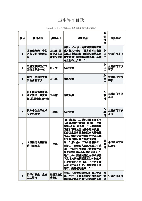 卫生许可目录(新)