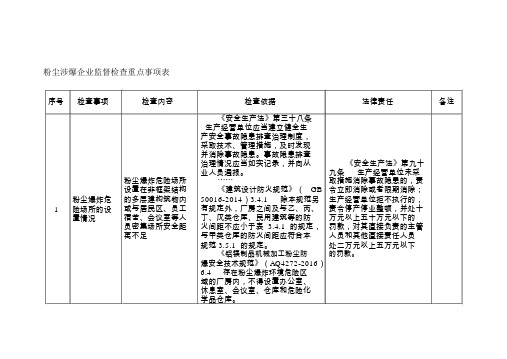 粉尘涉爆企业监督检查重点事项表