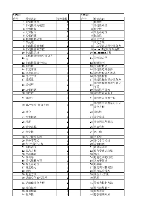 【国家自然科学基金】_非线性积分微分方程_基金支持热词逐年推荐_【万方软件创新助手】_20140801