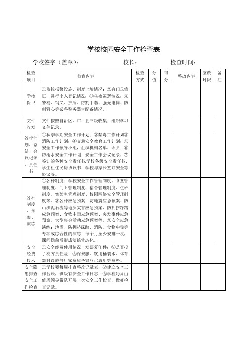 学校校园安全工作检查表