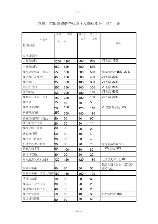 汽车维修价格清单表