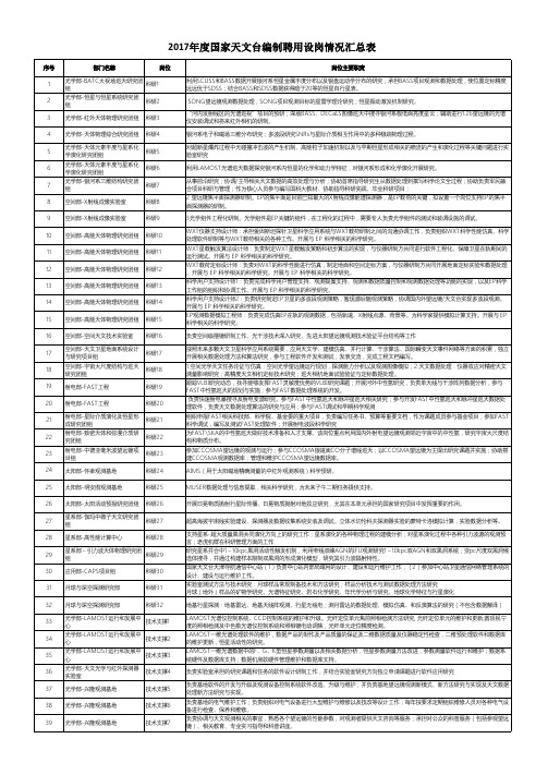 2017年国家天文台编制聘用设岗情况汇总表