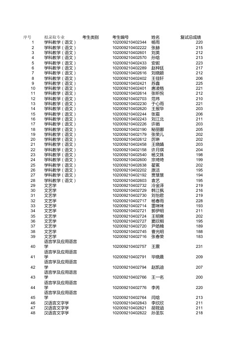 东北师范大学文学院2019年硕士研究生拟录取名单