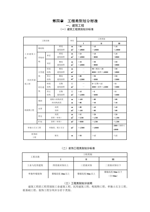 工程类别划分标准 汇总