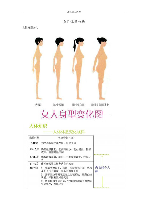 女性体型分析以及黄金比例身材