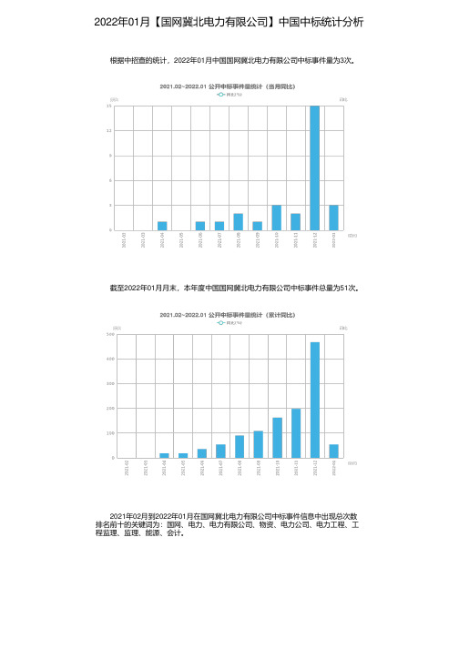 2022年01月【国网冀北电力有限公司】中国中标统计分析