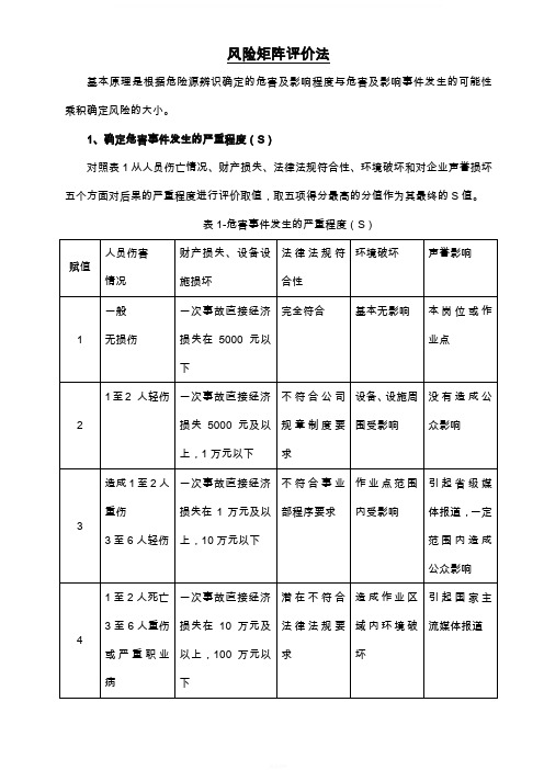 风险矩阵评价法(R=LS)