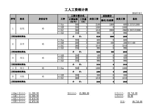 工人工资统计表(例)