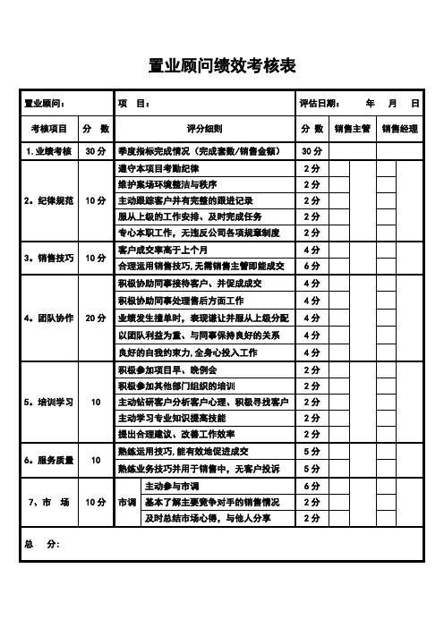 置业顾问绩效考核表