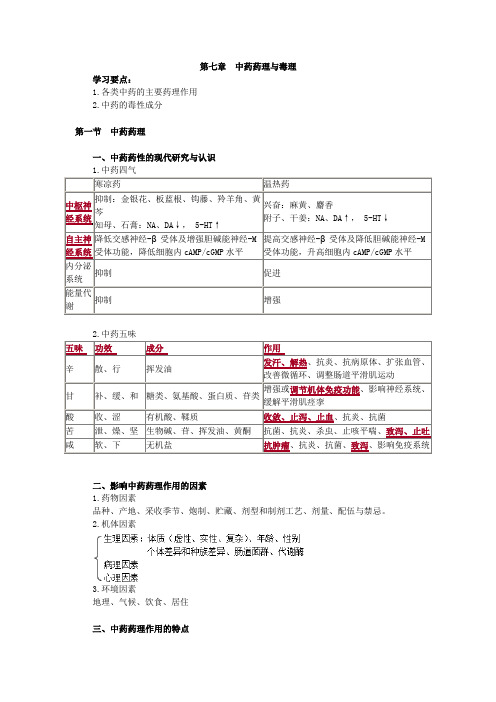 执业中药师中药一第七章 中药药理与毒理