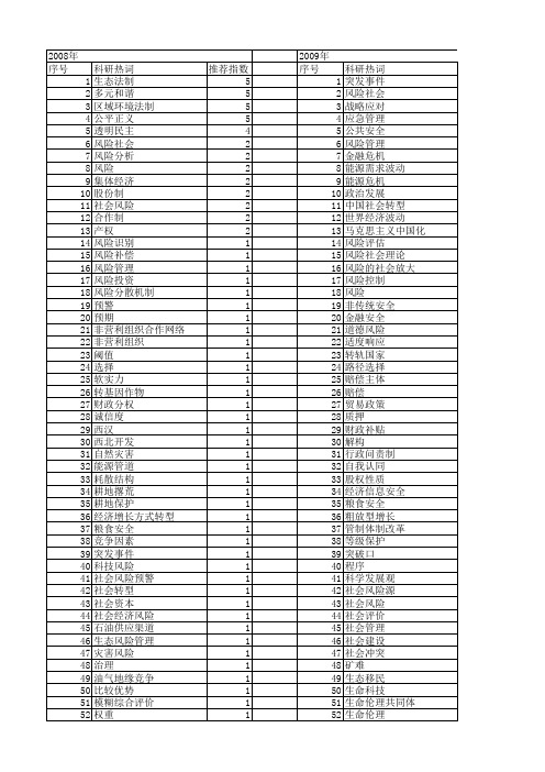 【国家社会科学基金】_政治风险_基金支持热词逐年推荐_【万方软件创新助手】_20140807