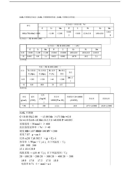 (完整word版)316L不锈钢性能.docx