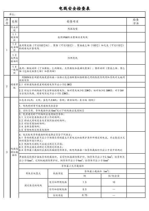 电线线路安全检查表