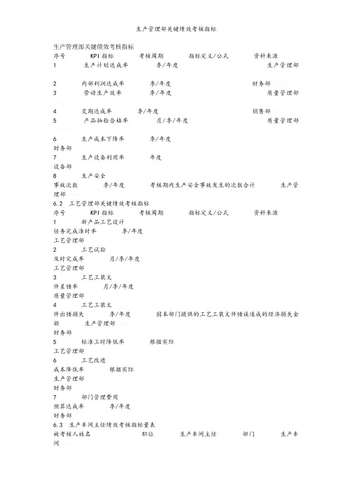 生产管理部关键绩效考核指标