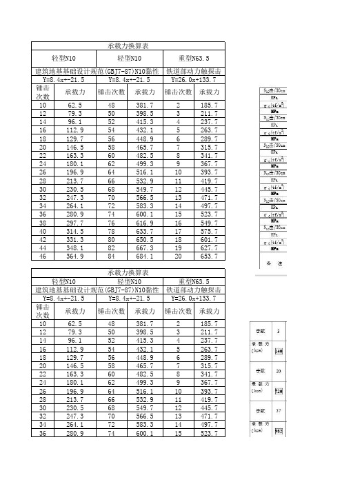 承载力换算表11