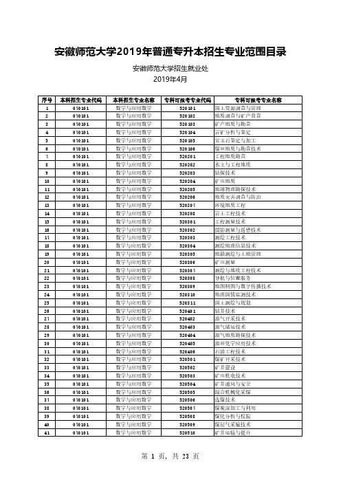 安徽师范大学2019年普通专升本招生专业范围汇总表