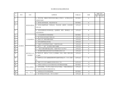 培训教育及经验反馈检查表