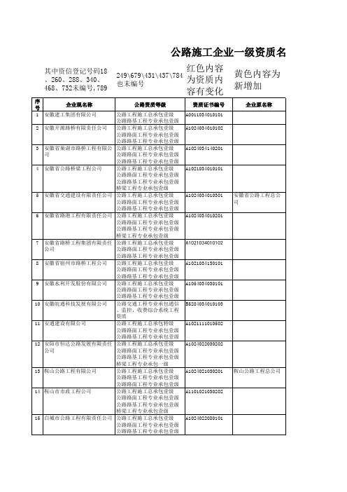 一级施工资质的企业(最新)