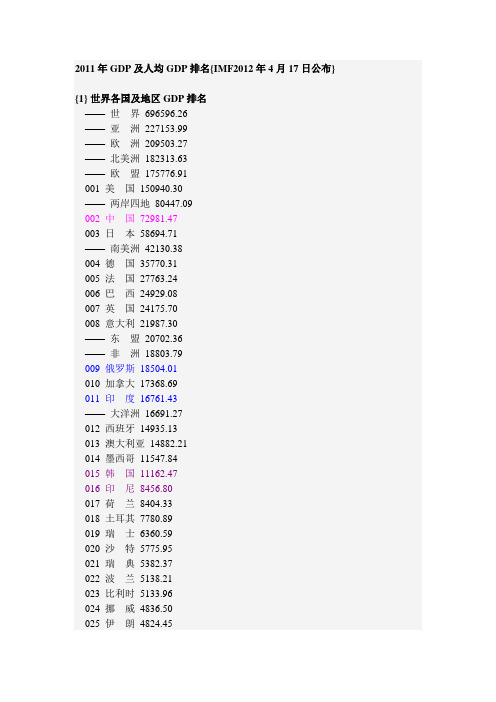 2011年GDP及人均GDP排名