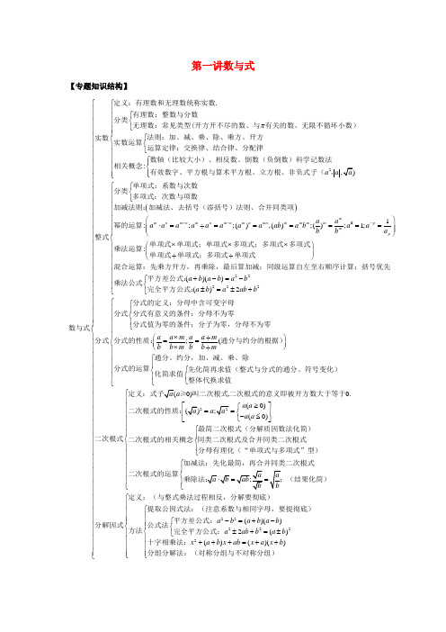 2018中考数学 专题突破导练案 第一讲 数与式试题